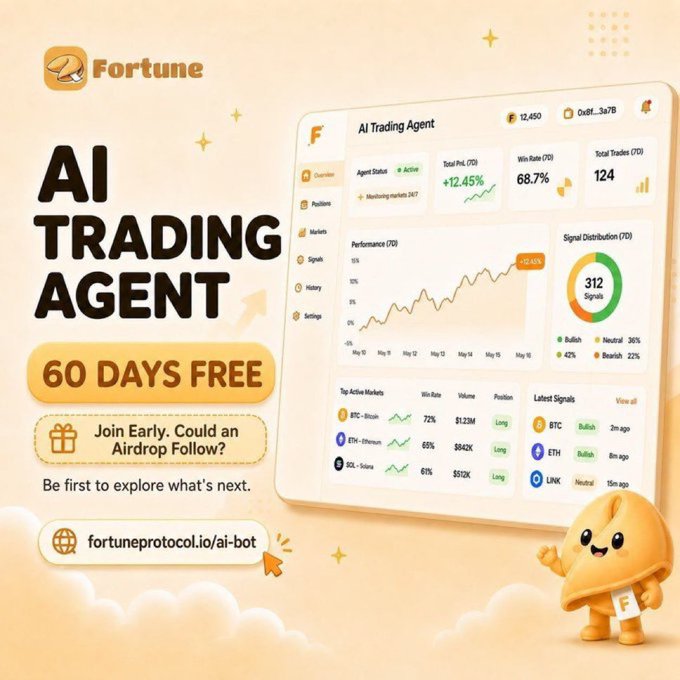 Promotional graphic for Fortune's "AI Trading Agent" featuring a 60-day free trial offer with a dashboard mockup displaying 12.45% total PnL, 68.7% win rate, 312 signals, and active markets including BTC, ETH, and SOL at the link fortuneprotocol.io/ai-bot.

The image directly illustrates the post's message about Fortune's AI Agent by showcasing its consolidated dashboard, where real-time news, market sentiment, and on-chain signals are merged into actionable insights like the displayed "Latest Signals" (BTC bullish, ETH bullish, LINK neutral) and market trends—visually reinforcing how the platform eliminates the need to jump between multiple tools.