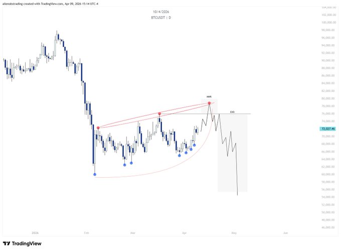 The image presents a graph or chart with the date displayed below it. The text above the graph reads "I nailed $BTC top price like I wrote it myself". There are also some numbers visible near the top of the graph, possibly representing some financial data. Above the graph is a caption stating that someone will likely pay attention to this post, and one can expect record likes on this post. The image focuses on the financial aspect with emphasis on Bitcoin, which is a digital currency.