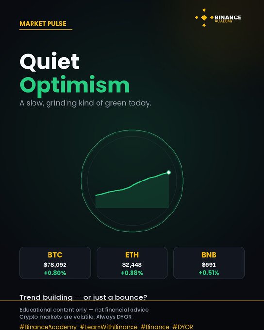 A Binance Academy 'Market Pulse' graphic titled 'Quiet Optimism' showing crypto prices: BTC at $78,092 (+0.80%), ETH at $2,448 (+0.88%), and BNB at $691 (+0.51%) with a rising line chart.