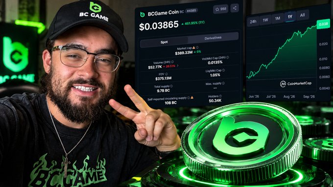 A smiling man wearing a BC GAME cap and shirt makes a peace sign next to a screen displaying BCGame Coin BC priced at $0.03865 with a rising chart on CoinMarketCap.