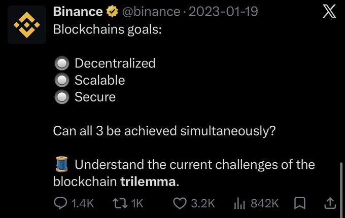 A Binance post dated 2023-01-19 lists the three blockchain goals—Decentralized, Scalable, and Secure—and asks if all three can be achieved simultaneously, introducing the "blockchain trilemma." The post received 3.2K likes, 1.4K comments, and 842K views, providing a perfect backdrop for the accompanying message claiming Kaspa ($KAS) solved this trilemma while urging holders of $ADA, $AVAX, $DOT, $XRP, $XLM, $ALGO, and $HBAR to rotate into $KAS.