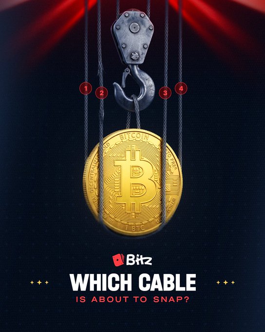 A BitZ cryptocurrency promotional image features a gold Bitcoin suspended by a crane hook and four cables, asking viewers to guess 'WHICH CABLE IS ABOUT TO SNAP?' with cables numbered 1 through 4.