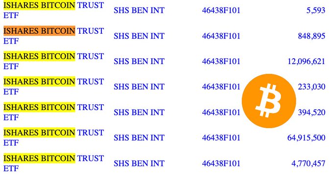 The image displays a financial table showing multiple holdings of the **ISHARES BITCOIN TRUST ETF** (ticker: IBIT, CUSIP: 46438F101), with share counts ranging from 5,593 to 64,915,500 shares, accompanied by a Bitcoin logo. This appears to be a snippet from a 13F filing or institutional holdings report, illustrating Switzerland's largest bank (UBS) owning $83.2 million worth of BlackRock's Bitcoin ETF—reflecting the institution's shift from viewing Bitcoin as "too risky" to incorporating it as a portfolio allocation.