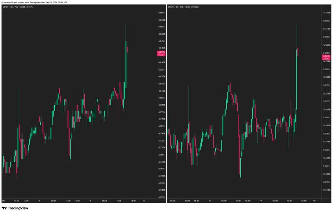 A TradingView chart showing two candlestick panels for the cryptocurrency market, with timestamps visible and the TradingView logo in the bottom left corner.