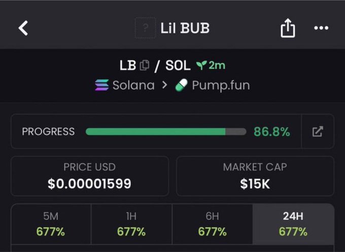 A cryptocurrency token page for 'Lil BUB' on the Solana blockchain via Pump.fun, showing 86.8% progress to bonding curve completion, a price of $0.00001599, and a market cap of $15K.