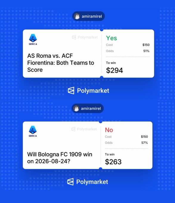 Two Polymarket betting screenshots from user 'amiramirel': the first betting $150 'Yes' for both AS Roma vs. ACF Fiorentina to score (potential win $294, odds 51%), and the second betting $150 'No' for Bologna FC 1909 to win on 2026-08-24 (potential win $263, odds 57%).