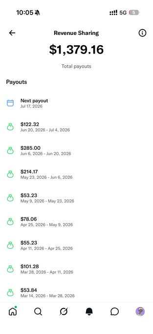Mobile screenshot of a Revenue Sharing dashboard showing total payouts of $1,379.16 with upcoming payout on Jul 17, 2026 and historical payouts ranging from $53.23 to $285.00.