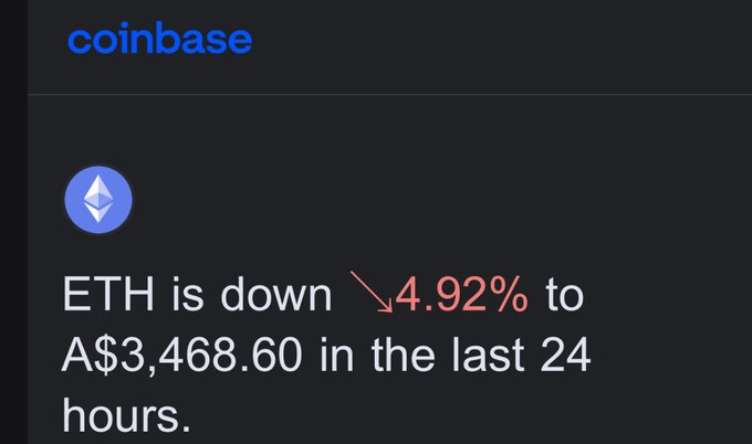 A Coinbase notification alerts that Ethereum (ETH) has dropped 4.92% to A$3,468.60 in the past 24 hours—contrasting with the post's claim that 99% of counters were "mega bull," highlighting the irony of bullish sentiment amid a notable 24-hour decline.