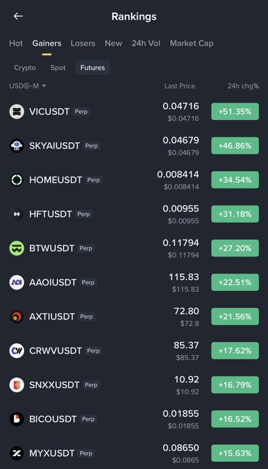 A cryptocurrency trading app shows the "Gainers" rankings on the Futures market, displaying perpetual contracts like VICUSDT (+51.35%), SKYAIUSDT (+46.86%), HOMEUSDT (+34.54%), and HFTUSDT (+31.18%) as the top performers in USDⓈ-M pairs. The post suggests using this gainers list to spot potential 100x breakout candidates similar to $LAB, highlighting that today's biggest percentage gainers could be tomorrow's moonshots.