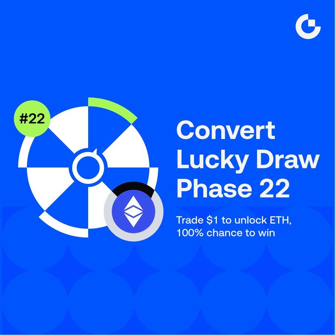 A bright blue promotional graphic announcing "Convert Lucky Draw Phase 22," featuring a segmented prize wheel with a green "#22" tag and an Ethereum (ETH) coin graphic, matching the post's offer to trade $1 to unlock ETH with a 100% chance to win.