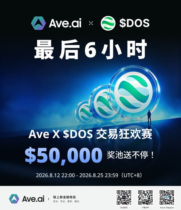 A promotional poster announces the last 6 hours of an Ave.ai x $DOS trading carnival with a $50,000 prize pool, running from 2026.8.12 22:00 to 2026.8.25 23:59 (UTC+8), featuring green coin graphics and QR codes.