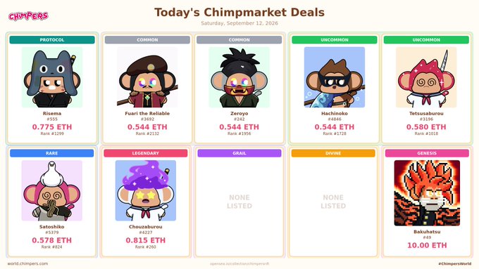 A screenshot of 'ChimPers' marketplace deals from Saturday, September 12, 2026, showing various monkey NFT characters with prices in ETH, including 'Bakuhatsu' at 10.00 ETH.