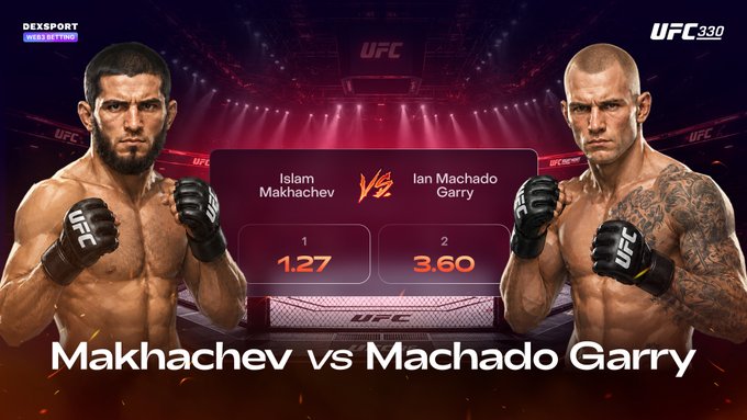 The image is a UFC 330 promotional graphic announcing the main event between Islam Makhachev and Ian Machado Garry, with betting odds displayed (1.27 for Makhachev and 3.60 for Machado Garry) on the Dexsport platform. The "Makhachev vs Machado Garry" text is prominently featured at the bottom alongside fighter portraits in fighting stances.