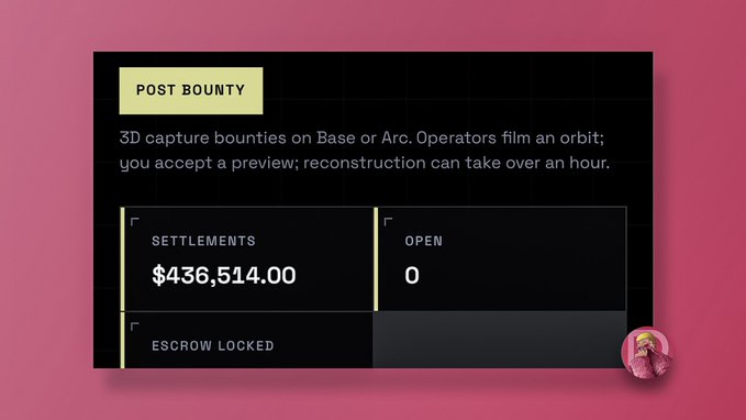 A dark interface panel with a "POST BOUNTY" header displays statistics including SETTLEMENTS of $436,514.00, 0 OPEN bounties, and an ESCROW LOCKED section, accompanied by a small pink character icon.
