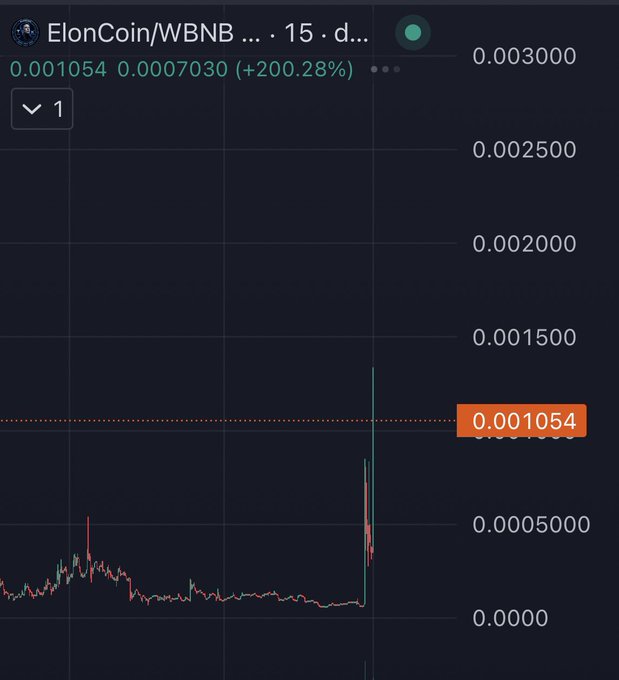 A cryptocurrency trading chart shows ElonCoin/WBNB at 0.001054 WBNB, up 200.28% (+0.0007030), with a sharp recent price spike from near zero. The dramatic vertical surge on the daily (15m/d) timeframe visually reflects the post's claim of "the final ElonCoin" launching.
