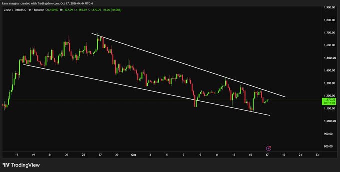 A TradingView candlestick chart for Zcash (ZEC/USDT) on Binance showing a downward channel pattern.