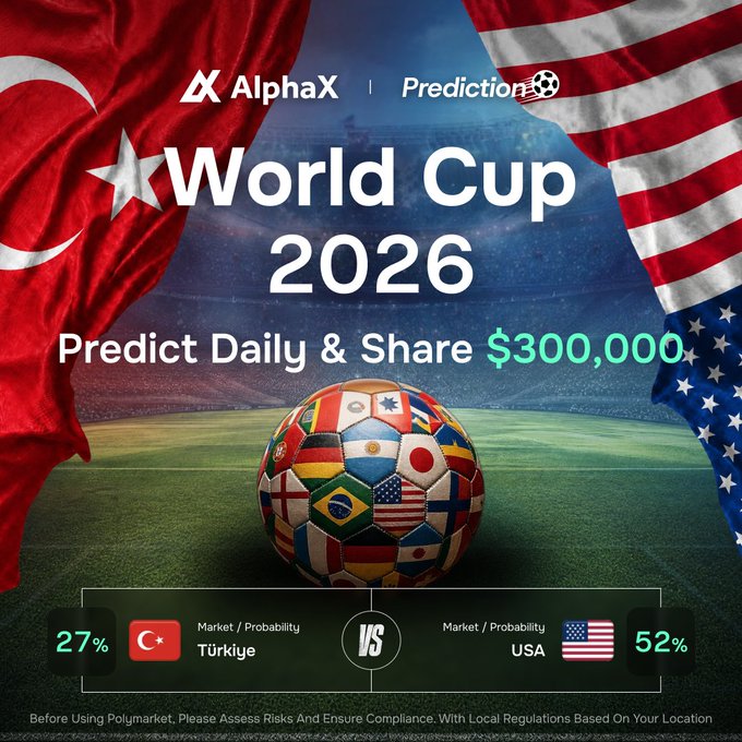 A promotional graphic for an AlphaX Prediction contest on the 2026 World Cup match between Türkiye and USA, showing market/probability odds of 27% for Türkiye and 52% for USA, with a $300,000 prize pool and a colorful football decorated with various country flags at the center. The post invites users to retweet, tag friends, and share prediction screenshots for a chance to win from 10 USDT prizes.