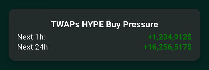 The post shows a screen with information about buying cryptocurrency, specifically TWAPs (thereum), at different times of day for 24 hours. There are two sets of data: one showing the current price of the cryptocurrency during daytime hours and another for nighttime. The image also includes green numbers that correspond to the amount of money being spent on the purchase of TWAPs at various intervals throughout the day, with some numbers being higher than others. These numbers suggest that a person could potentially buy more TWAPs during certain hours or days when there are fluctuations in prices.