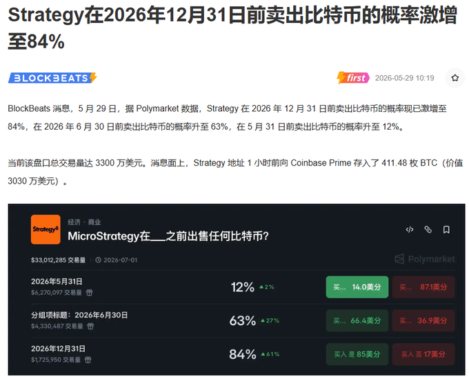 The image shows a screenshot of a market analysis tool displaying a chart for the Polymarket ETF (PYM). The tool's screen shows that the polymarket is currently at 84% in favor of Bitcoin, with a total value of 30亿美元. However, StrategyFund has a net gain of 5.2%. Another individual, named "strategy fund," appears to have made a small mistake by putting one foot forward and one foot back. The post also indicates that StrategyFund is now at 10 days ahead of Bitcoin's performance in a five-day timeframe.
