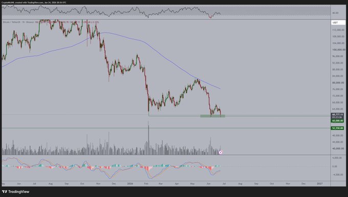 The image features a screenshot from an online trading platform for Bitcoin, where a chart displaying market trends is displayed. The main focus of the chart is a downward trend in the bitcoin market, likely related to the stock market's performance. At this moment, there are many Bitcoin options available on the marketplace, but only one has made it onto this chart. In addition to that option, there are multiple cryptocurrency options shown on the screen as well. The post itself describes a strategy for trading Bitcoin and other altcoins using the chart from this online platform.