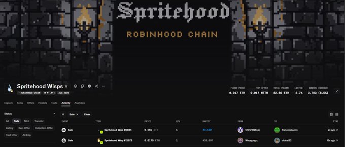 Screenshot of a digital interface for 'Spritehood' on 'Robinhood Chain' displaying Spritehood Wipps with an estimated value of $6,337 ETH and a 24-hour volume of $2.88 ETH, showing items like 'Spritehood Wisp #6826' and 'Spritehood Wisp #10575' for sale.