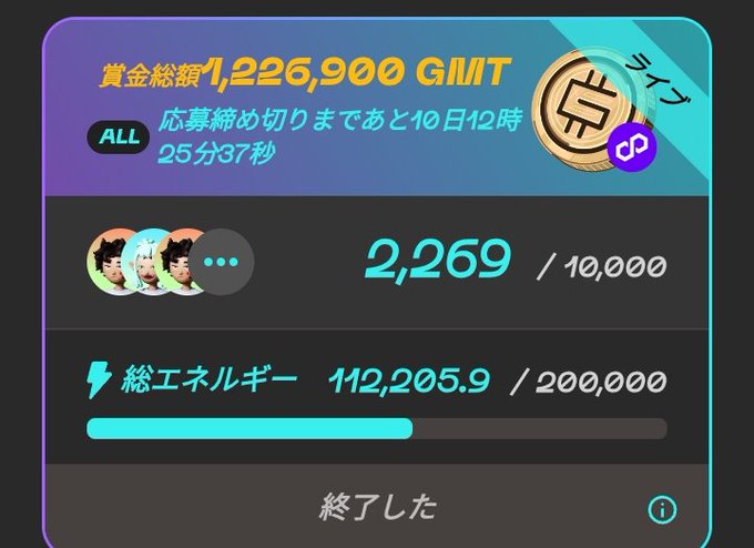 A crypto campaign dashboard in Japanese showing 1,226,900 GMIT total prize pool with 10 days 12 hours remaining, 2,269/10,000 participants, and 112,205.9/200,000 total energy progress.