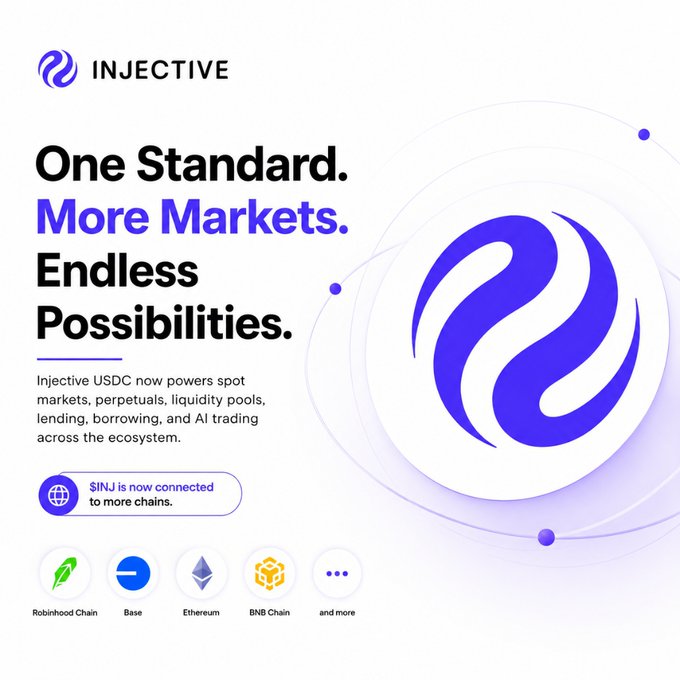 An Injective promotional image reading 'One Standard. More Markets. Endless Possibilities.' explaining that Injective USDC powers spot markets, perpetuals, liquidity pools, and more, listing Robinhood Chain, Base, Ethereum, and BNB Chain.