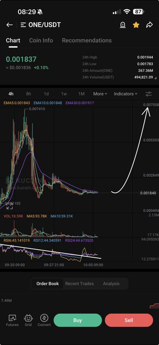 A mobile trading app showing the ONE/USDT chart at 0.001837, up 0.10%, with a hand-drawn white arrow indicating upward price movement.