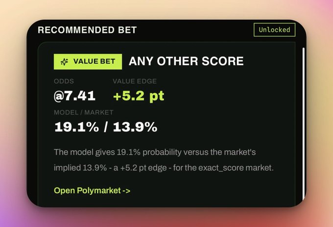 The image shows a "Recommended Bet" card from what appears to be the Moss AI agent, highlighting a value bet with odds of @7.41 and a +5.2 pt edge for "Any Other Score," where the model gives 19.1% probability versus the market's implied 13.9%. This relates to the post by demonstrating the AI tool's football prediction capabilities, specifically showing a value bet recommendation for an England vs Argentina match that the agent reportedly predicted correctly.