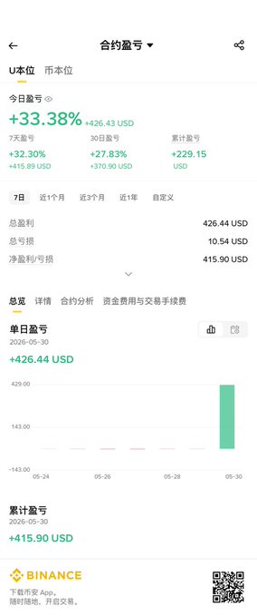 The image shows a screenshot of a phone screen displaying information about stock prices. The phone screen features a green "spread" button with numbers above, which appears to be an indicator of real-time stock market data. A small barcode can also be spotted on the right side of the picture. On the left side of the screen, there is text written in Chinese. Additionally, there are multiple stock symbols visible in various colors throughout the image. The context behind these visuals suggests that someone might have used a skill development tool to analyze and track stock prices or potentially send out a snapshot of current market trends.