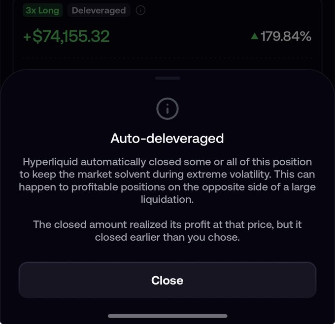 A mobile app screen showing a profit of +$74,155.32 (179.84%) on a 3x Long Deleveraged position, with a popup explaining that Hyperliquid automatically closed the position due to extreme volatility.