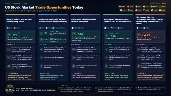 A financial infographic titled 'US Stock Market Trade Opportunities Today' dated Friday September 19, 2026, highlighting 5 events including Generac, Intel, Ciena, Super Micro, and SRC with key catalysts and trade plans.
