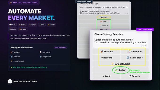 AFK Auto Trade interface titled 'AUTOMATE EVERY MARKET' showing options for Sports, Politics, Esports, Tech, Finance, Culture, and Weather, with strategy templates including Breakout, Rebound, Swing Reversal, Momentum, and Range Trade.