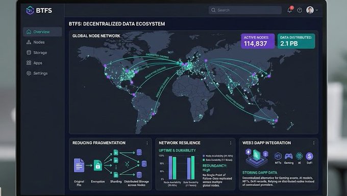 A dashboard interface titled 'BTFS: DECENTRALIZED DATA ECOSYSTEM' displaying a global node network map with 114,837 active nodes and 2.1 PB of data distributed, alongside sections for 'Reducing Fragmentation,' 'Network Resilience,' and 'Web3 Dapp Integration.'