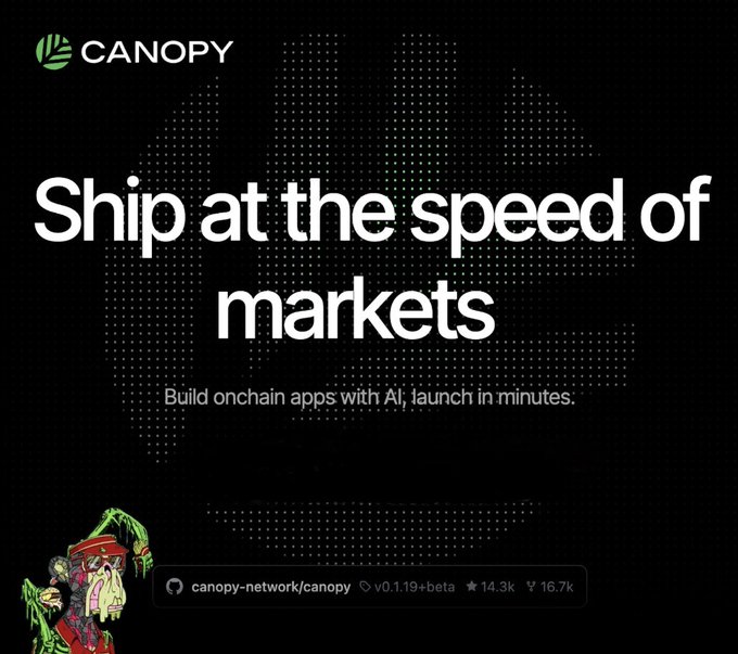 The image is a promotional graphic for Canopy (CNPY), featuring the headline "Ship at the speed of markets" with the tagline "Build onchain apps with AI; launch in minutes." It displays the Canopy logo, a GitHub link (canopy-network/canopy) tagged v0.1.19+beta with 14.3k stars and 16.7k forks, and a stylized illustration—visually reinforcing the post's claim that Canopy compresses chain implementation into a slim, AI-legible codebase that developers can quickly build and launch with AI tools.