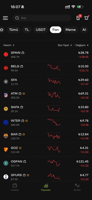 The image shows a smartphone screen displaying a list of various cryptocurrencies with their respective values at different times of day. The largest value appears to be for Bitcoin, which seems to have increased overnight by 40%. There are other cryptocurrency names like Etherium, Ripple, Cardano, and Dogecoin in the list. Additionally, there is a website listed on the screen, possibly indicating that these cryptocurrencies were purchased or sold using cryptocurrency exchanges. The overall scene portrays an active trading environment related to digital currency transactions with potential gains for some users and losses for others.