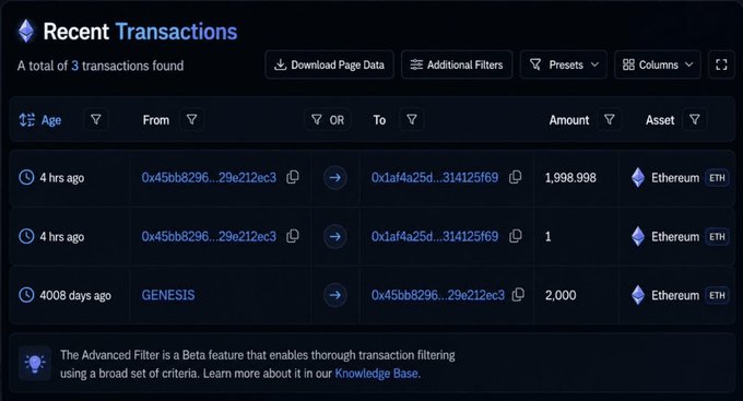 An Etherscan 'Recent Transactions' page showing 3 transactions in Ethereum (ETH), including a 4-hour-old transaction of 1,998.998 ETH and a 4008-day-old GENESIS transaction of 2,000 ETH.