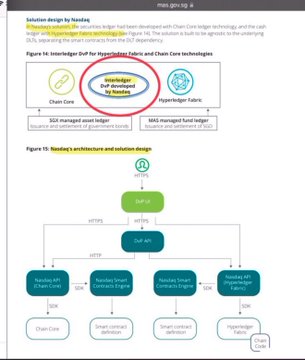 The image shows two diagrams explaining how NASDAQ uses Hyperledger Fabric and Interledger (ILP) integration, including "Figure 16: Interledger PoC for Hyperledger Fabric and Chain Core technologies" featuring Chain Core, Interledger DLT-Abstracted ledgers, and Hyperledger Fabric components, along with "Figure 15: NaaSxyz architecture and solution design" illustrating the ledger-to-DLT API connection enabling smart contracts and token services.

This visual supports the post by demonstrating NASDAQ's direct technological pathway to blockchain integration through Hyperledger's Interledger protocol, reinforcing the claim that Ripple (via ILP) has an existing integration route into NASDAQ's settlement infrastructure.