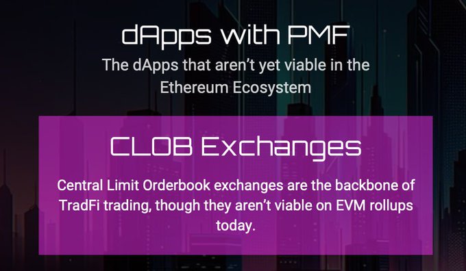 A presentation slide titled 'dApps with PMF' discussing CLOB Exchanges, with text explaining that 'Central Limit Orderbook exchanges are the backbone of TradFi trading, though they aren't viable on EVM rollups today.'