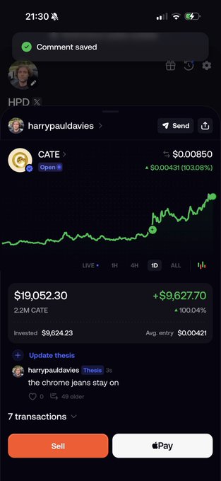 The image shows a Robinhood app displaying a position in CATE token (ticker "CATE") showing a current value of $19,052.30 with a gain of +$9,627.70 (+100.04%) from an initial investment of $9,624.23, with the chart showing the token's price rising to $0.00850. The post "always been a bid $cate" relates to the image as it celebrates being a long-term holder/buyer ("bid") of the CATE token, which is visually confirmed by the substantial 100% gain shown in the app screenshot.