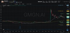 A dark, blurry image appears to show a financial trading chart with the ticker symbol 'QQQM' visible in the center and various colored indicators along the right side.