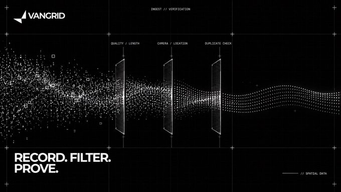 A dark technical graphic by 'VANGRID' with text 'RECORD. FILTER. PROVE.' and 'INGEST // VERIFICATION', showing three filters labeled 'QUALITY // LENGTH', 'CAMERA // LOCATION', and 'DUPLICATE CHECK'.