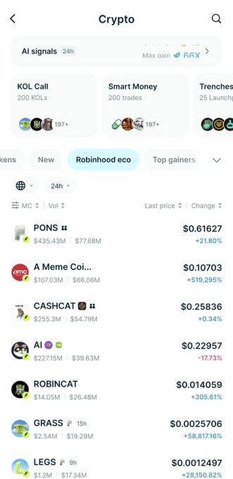 A cryptocurrency app interface titled "Crypto" showing tokens including PONS, A Meme Coin, CASHCAT, AI, ROBINCAT, GRASS, and LEGS with their prices and percentage changes under a "Robinhood eco" tab.