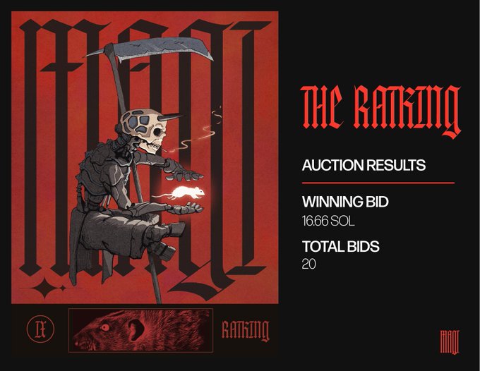 **Image 4**: An NFT auction result page for 'THE RAMKING' showing a winning bid of 1666 SOL with 20 total bids, featuring artwork of a hooded skeletal grim reaper.