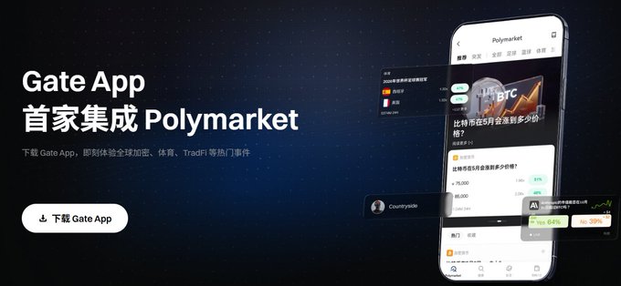 The image is a promotional banner for the Gate App, featuring bold white text on a dark blue background announcing "Gate App 首家集成 Polymarket" (Gate App is the first to integrate Polymarket). It shows a smartphone displaying the Polymarket interface with prediction questions about Bitcoin prices and sports outcomes, along with a "下载 Gate App" (Download Gate App) button. The banner visually supports the post's message by highlighting how Gate has eliminated the traditional barriers of wallets and cross-chain complexity for accessing prediction markets like Polymarket.