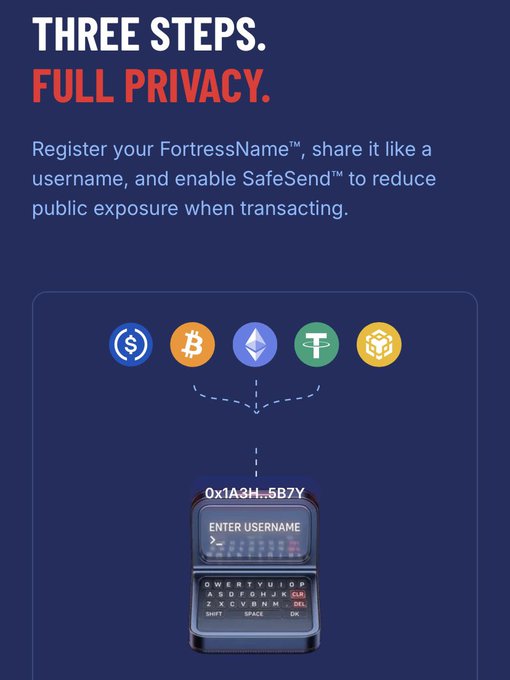 A promotional graphic titled 'THREE STEPS. FULL PRIVACY.' describing FortressName and SafeSend features, showing cryptocurrency icons above a wallet address '0x1A3H...5B7Y' on a hardware device.