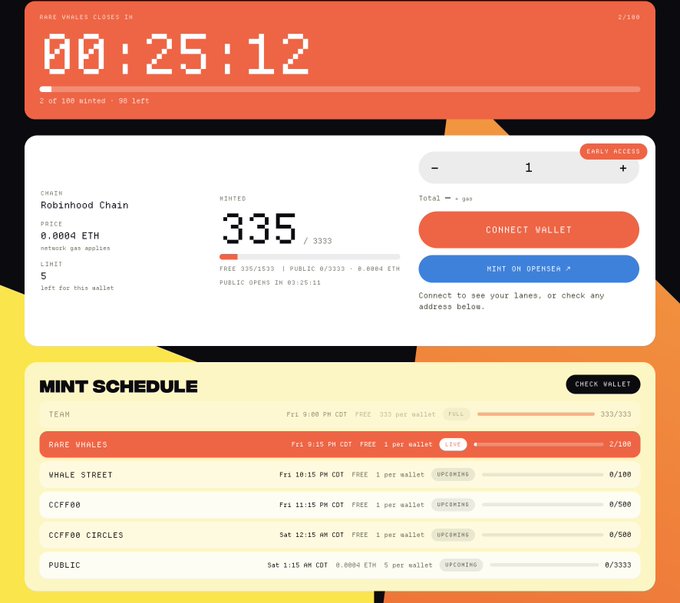 Screenshot of a minting website for the 'Robinhood Chain' NFT collection, showing a countdown timer at 00:25:12, a mint limit of 335/3333, a price of 0.0004 ETH, and a 'Mint Schedule' detailing tiers like 'Rare Whales' (LIVE) and 'Public'.