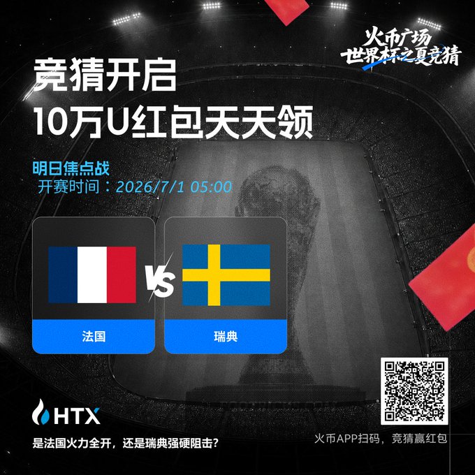 The image is a promotional poster from HTX (火币) for a World Cup prediction game ("世界杯之夏竞猜") featuring a match between France and Sweden, scheduled for July 1, 2026 at 05:00, offering 100,000 USDT in daily red packets and a QR code to join the app. It directly ties to the post's call to action by inviting fans to participate in the 法国 vs 瑞典 prediction event and win rewards.