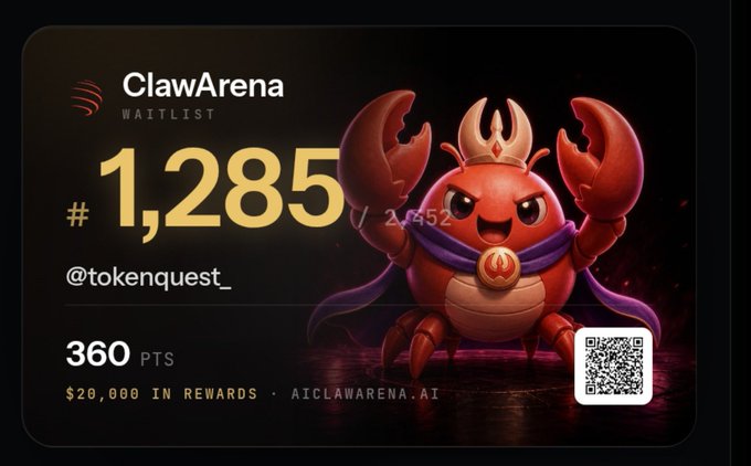 A 'ClawArena WAITLIST' graphic showing rank '#1,285' out of 2,452 for user '@tokenquest_' at 360 PTS, featuring a cartoon crab character wearing a crown and cape. Text reads '$20,000 IN REWARDS · AICLAWARENA.AI' with a QR code.
