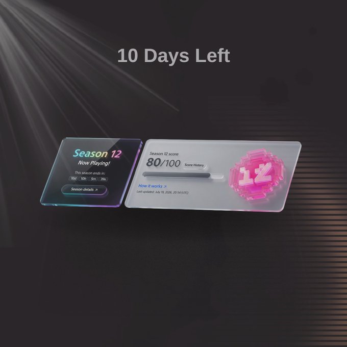 Dark promotional graphic reading '10 Days Left' featuring a 'Season 12' panel with 'Now Playing!' status, an 80/100 score, and a pink holographic '12' badge.